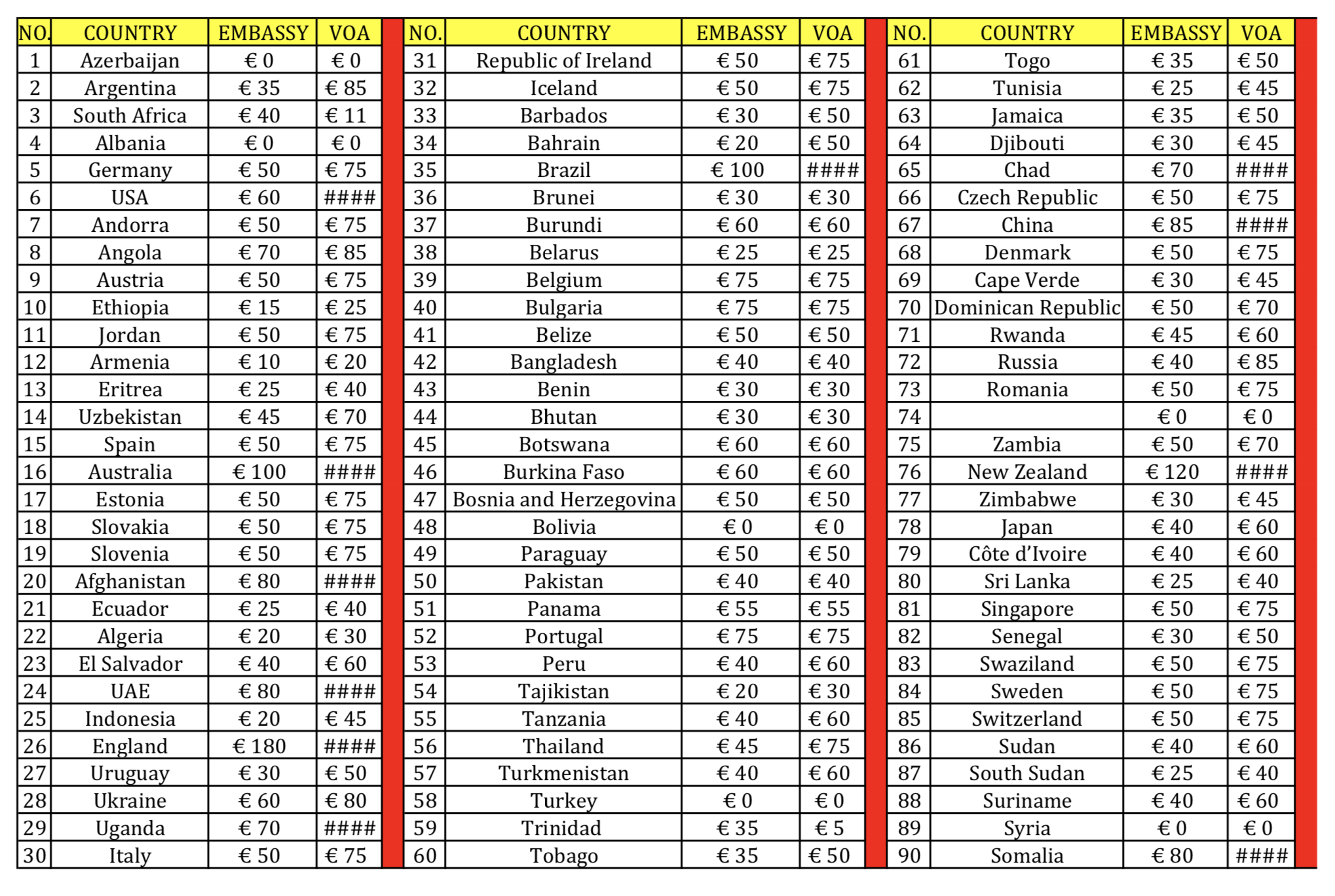 A list of countries showing the costs for visa in Iran and visa on arrival in Iran.