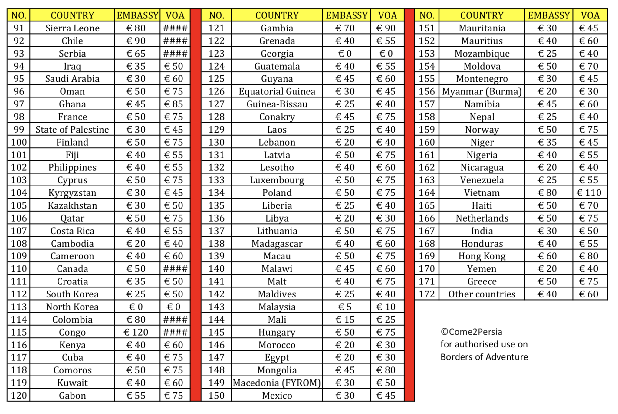 A list of countries showing the costs for visa in Iran and visa on arrival in Iran.