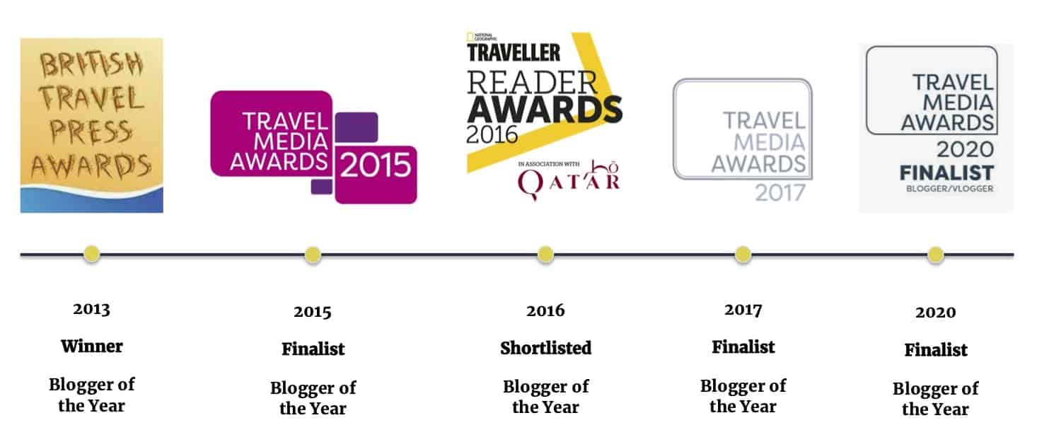 A timeline, dated 2013, 2015, 2017 and 2020 with five logos from travel press awards, showcasing what awards Borders of Adventure has won.