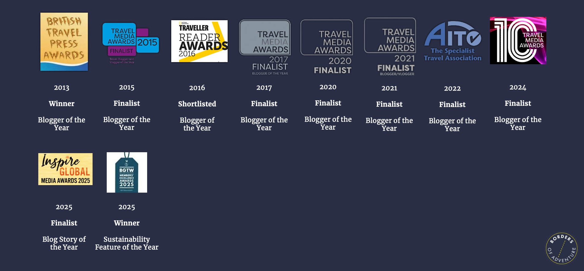 Timeline of industry awards from 2013 to 2025, featuring Blogger of the Year wins and finalist honours from British Travel Press and Travel Media Awards.